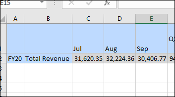 Pivoting dimensions from the POV